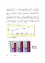 [경영] 아시아나 항공 경영전략-18