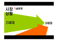 [마케팅] KTF Show 쇼 마케팅분석-8
