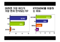 [마케팅] KTF Show 쇼 마케팅분석-13