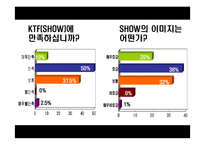 [마케팅] KTF Show 쇼 마케팅분석-14