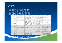 [국제협상] 북핵 6자회담 협상과정-15