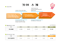 [국제마케팅] 오로라월드의 국제경영-3