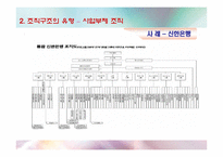 조직 구조와 설계-11