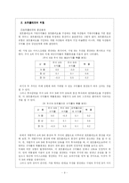 [경제학사] 해리 마코위츠의 포트폴리오 선택 이론-9
