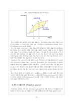 [경제학사] 해리 마코위츠의 포트폴리오 선택 이론-13