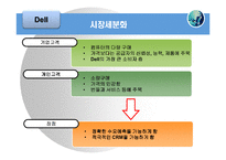 [scm] 델컴퓨터 vs TG삼보컴퓨터 SCM사례-8