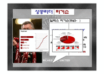 [조직과 인간] 성공한 리더, 실패한 리더 비교분석-3