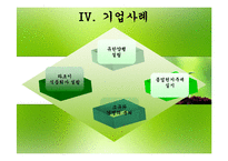 [경영학] 유한양행 유일한 회장의 경영철학과 경영전략적 의미-20