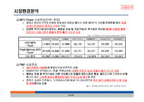 아이리버 마케팅사례분석-6