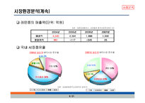 아이리버 마케팅사례분석-7