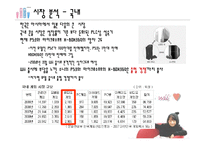 [광고기획안] 게임 콘솔 닌텐도 WII(위) 광고기획서-5
