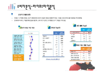 [광고기획안] 게임 콘솔 닌텐도 WII(위) 광고기획서-6