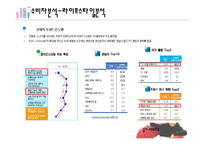[광고기획안] 게임 콘솔 닌텐도 WII(위) 광고기획서-7