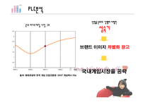 [광고기획안] 게임 콘솔 닌텐도 WII(위) 광고기획서-11