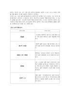 스티브 잡스 성공한 리더-6
