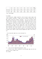[재무관리] 하이닉스 사례-4