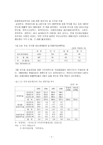 [재무관리] 하이닉스 사례-5