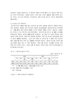 [재무관리] 하이닉스 사례-9