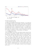 [재무관리] 하이닉스 사례-10