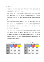 [소매업경영론] 나무그늘 마케팅 조사-9