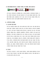 [소매업경영론] 나무그늘 마케팅 조사-17