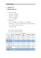 [원가측정분석] 갈비집 원가측정-7