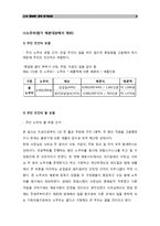 [원가측정분석] 갈비집 원가측정-9