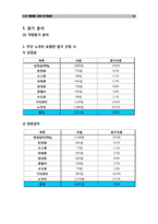 [원가측정분석] 갈비집 원가측정-11