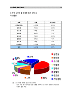 [원가측정분석] 갈비집 원가측정-12