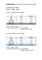 [원가측정분석] 갈비집 원가측정-14