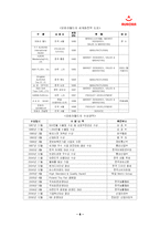 [국제마케팅] 오로라월드의 국제경영-6