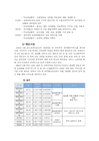 [물류산업] 한진택배와 페덱스 비교분석 -물류 사업 계획-15