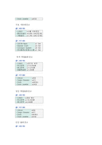 [물류산업] 한진택배와 페덱스 비교분석 -물류 사업 계획-17