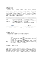 [투자론] 옵션 레포트-4