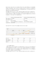 [투자론] 옵션 레포트-5