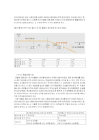 [투자론] 옵션 레포트-6