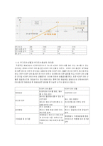 [투자론] 옵션 레포트-8