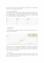 [투자론] 옵션 레포트-12
