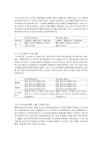 [투자론] 옵션 레포트-15
