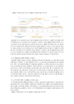 [투자론] 옵션 레포트-16