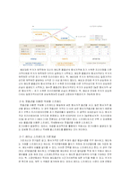 [투자론] 옵션 레포트-17