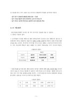 [마케팅 조사] 녹차 성분이 첨가된 웰빙 식품에 관한 소비자의 의식조사-5