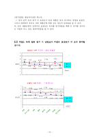 [마케팅 조사] 녹차 성분이 첨가된 웰빙 식품에 관한 소비자의 의식조사-14