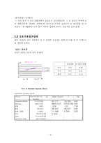 [마케팅 조사] 녹차 성분이 첨가된 웰빙 식품에 관한 소비자의 의식조사-15