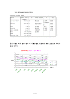 [마케팅 조사] 녹차 성분이 첨가된 웰빙 식품에 관한 소비자의 의식조사-17