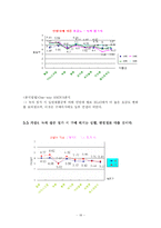 [마케팅 조사] 녹차 성분이 첨가된 웰빙 식품에 관한 소비자의 의식조사-18