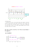[마케팅 조사] 녹차 성분이 첨가된 웰빙 식품에 관한 소비자의 의식조사-19