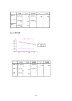 [마케팅 조사] 녹차 성분이 첨가된 웰빙 식품에 관한 소비자의 의식조사-20
