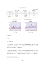 [국제물류관리] 홍콩의 물류산업(항만관리, 내륙운송, 항공운송)-5