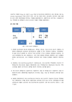 [재무관리] 프로젝트 파이낸싱-8